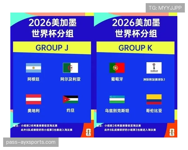 2026世界杯48支球队如何分成12个小组及淘汰赛晋级规则
