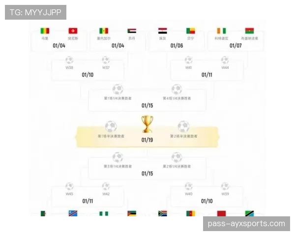 2026世界杯48队分成12个小组的赛制规则详解