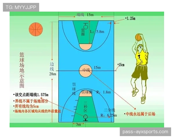 篮球挑战判罚规则的详细解读:规则依据与具体实施 篮球挑战判罚规则的详细解读:规则依据与具体实施