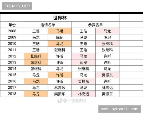 2026世界杯完整版顺位判定解析